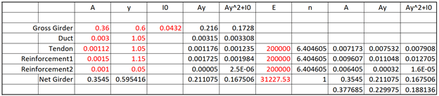Table 2. Section property