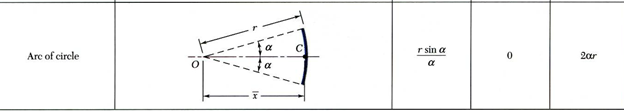 α1 = 0.5277 rad = 30.234°