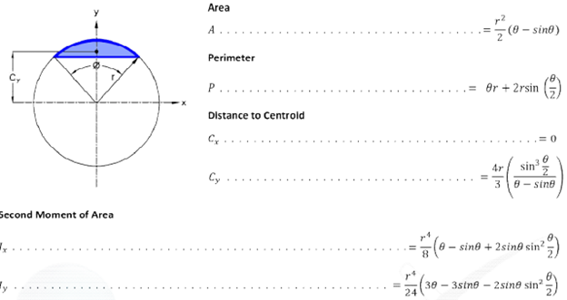 Step2) Calculate compress zone concrete area