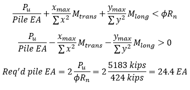 Step 3) Find minimum
