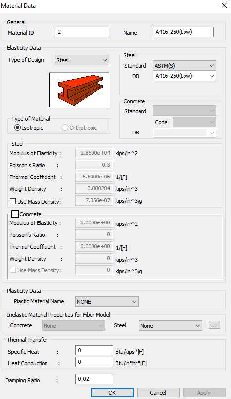 Figure 3 Strands defined material and property