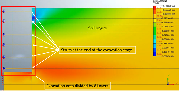 Figure 3. Displacement (vertical)