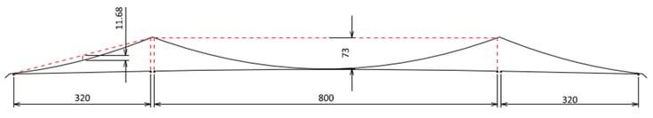 Fig 10 Example bridge from Hirai