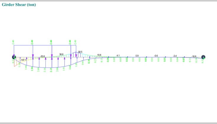 Fig 14 Girder shear as a simple beam with loading Pt