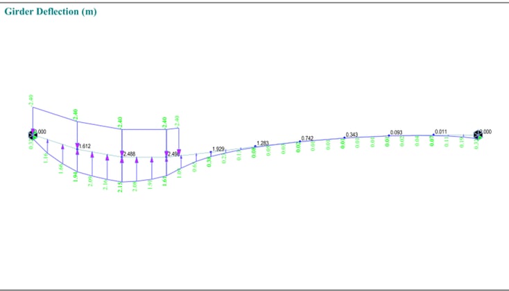 Fig 15 Girder shear as a simple beam with loading Pt