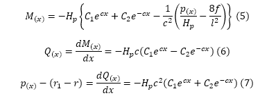 From eq(3), we can get girder moment