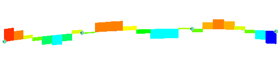 Figure 3. Torsional moment due to uniformly distributed load for curved girder G04