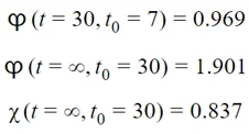 Creep coefficient (t0 = 7 days)_1