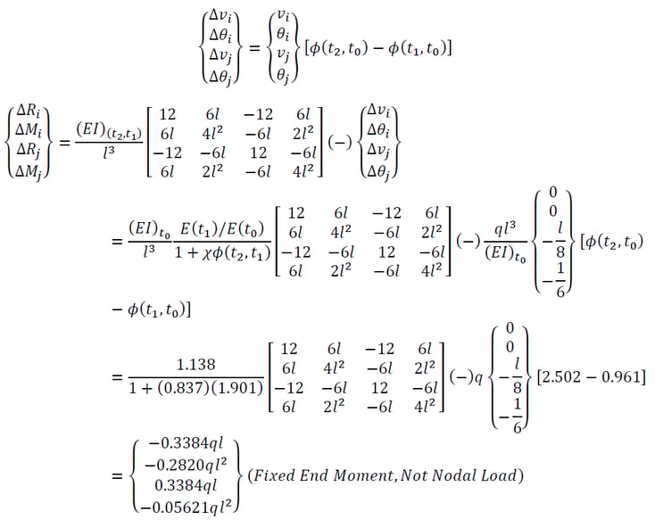 The restrained deflections rotations for fixed end beam