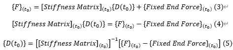 The stiffness equation at time t0