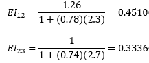 Analyze two-span continuous beam