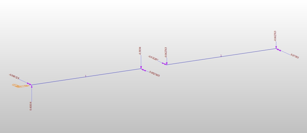 Loading Diagram (ft, kips)