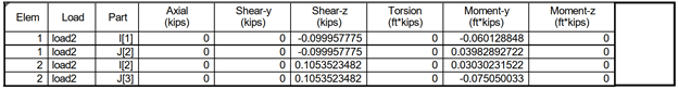 Results (ft, kips)