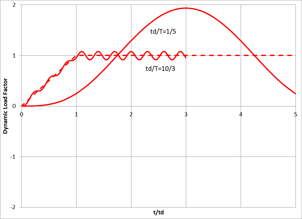Fig5 Figure 2.6D from Dr. Biggs