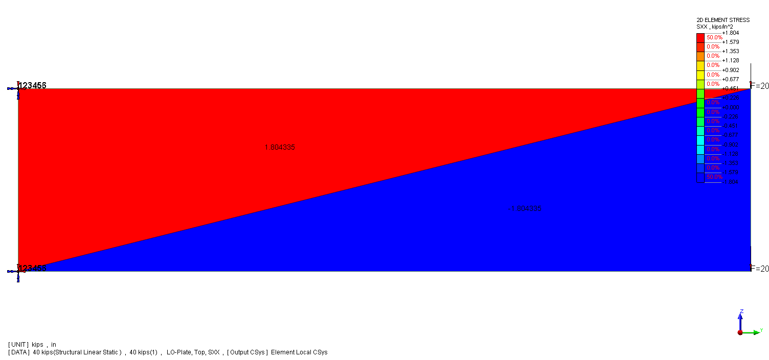 Geometry, Two triangular element case