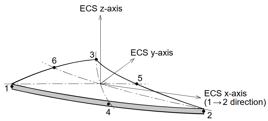 high-order triangular element