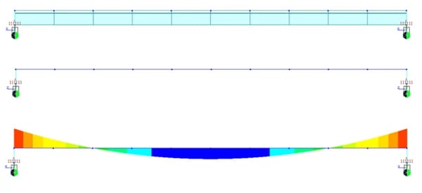 Bending moment diagram of a beam not supported at its ends CG.