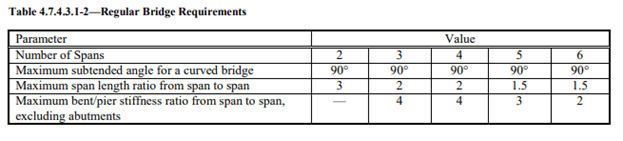 Table 4.7.4,,3.1-2
