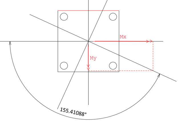 Step 1) Check the moment direction