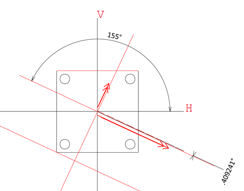 Step 8) Convert to horizontal and vertical axis