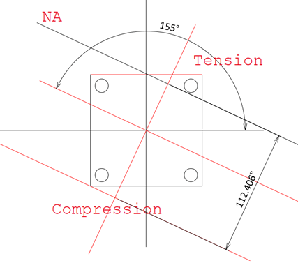Step2) Assume the rotational angle