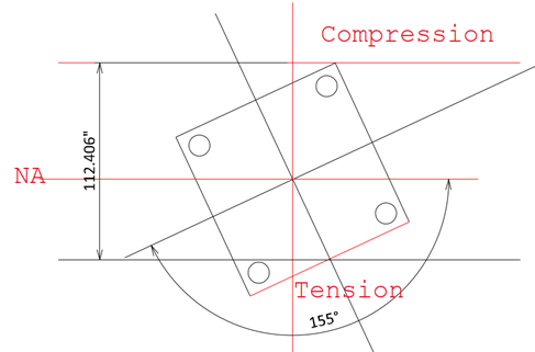 Step3) rotate the section