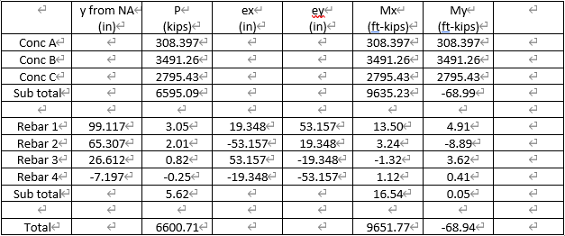 Step7) Summary table