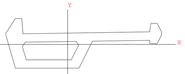 Calculate Ix, Iy