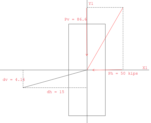 Fig 7