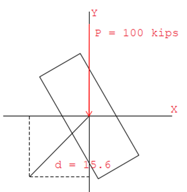 Fig 8