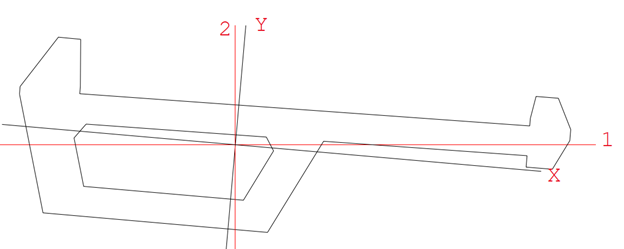 moment of inertia for the principal axis 1, and 2