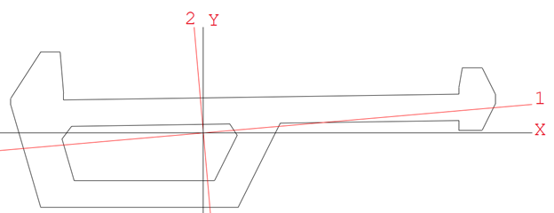 real structure orientation