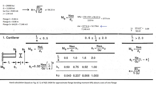Hand Calculation: