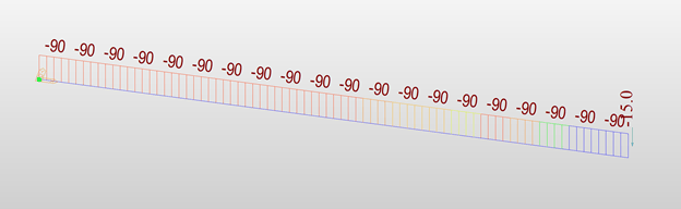 Torsion Diagram (kips-in)[2]