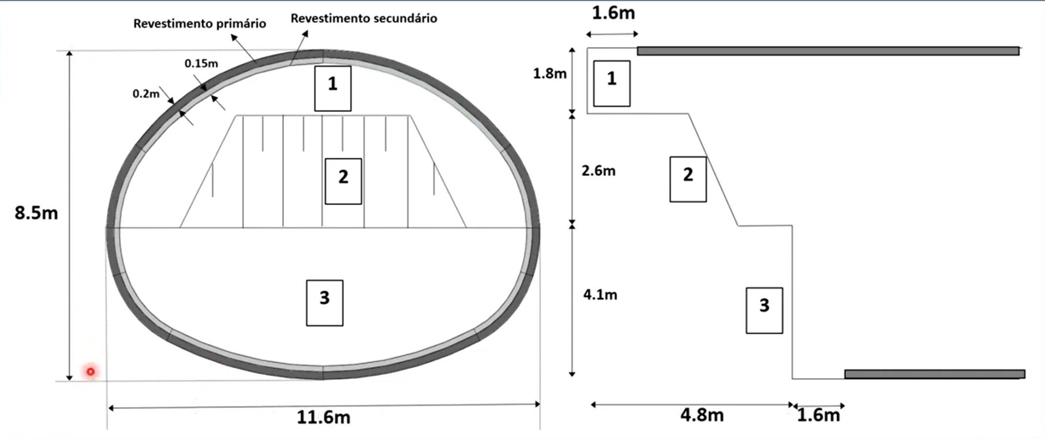 2. Partialized Excavation in Cap and Bench in 1.6m Increments