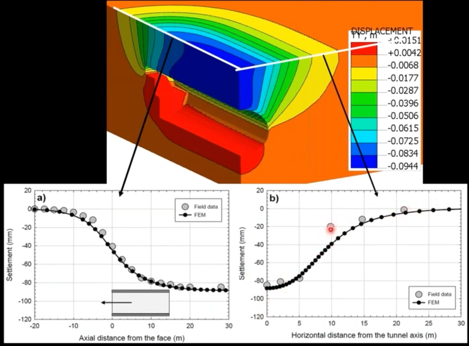 8. Comparison of Model Results with Instrumentation Data