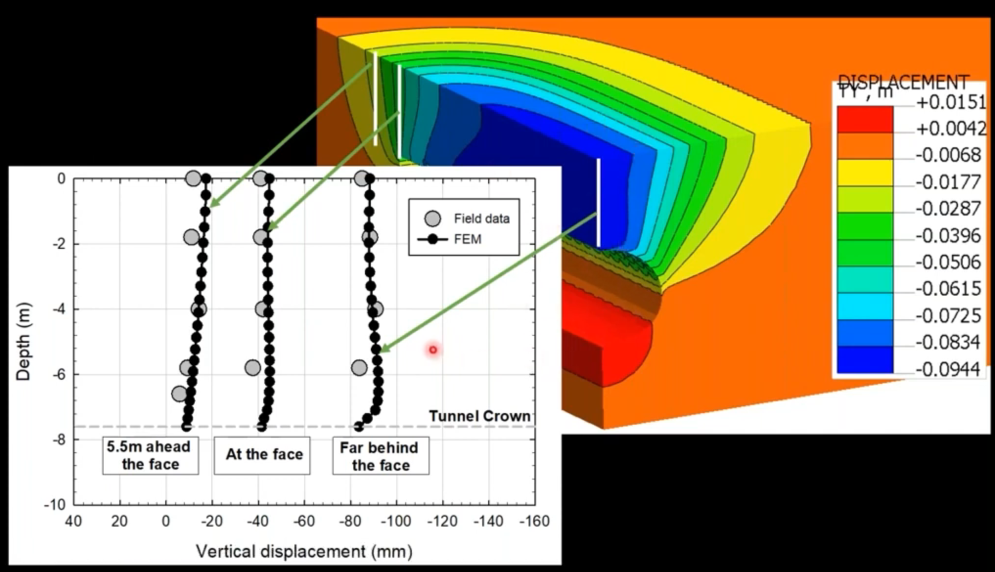 9. Comparison of Model Results with Instrumentation Data