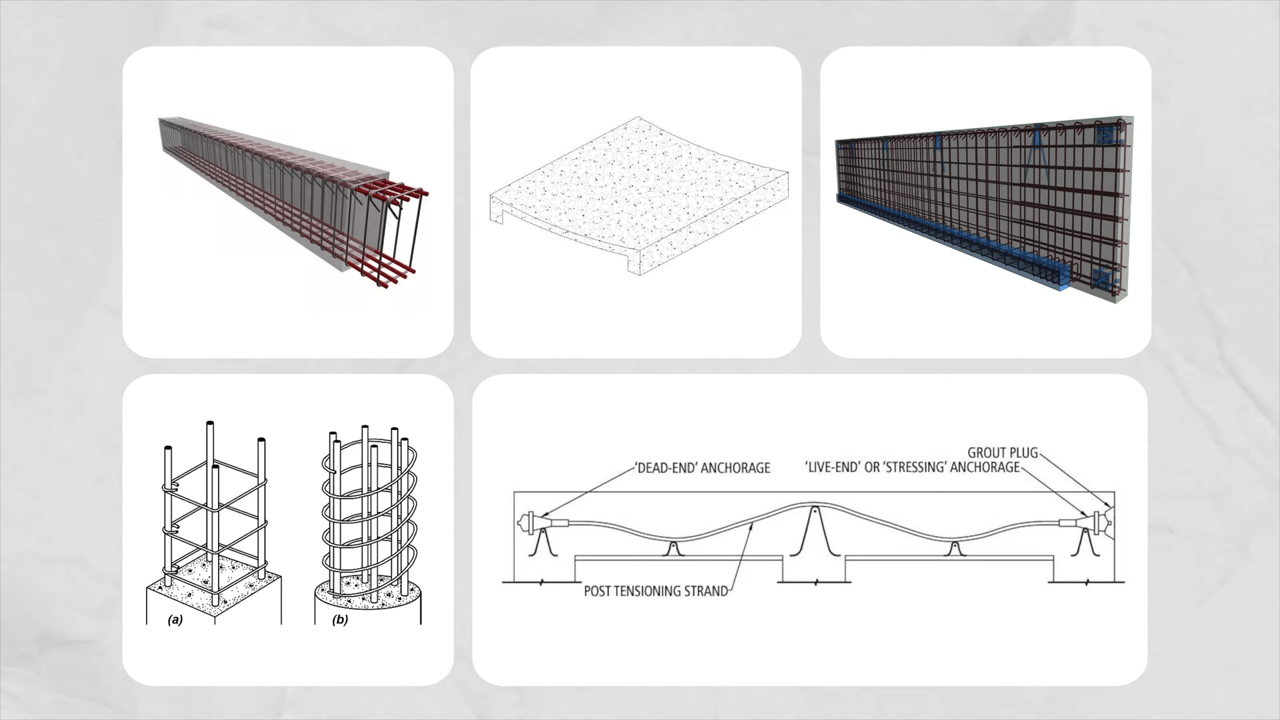 Reinforced concrete beams, slabs, walls, columns, and prestressed concrete
