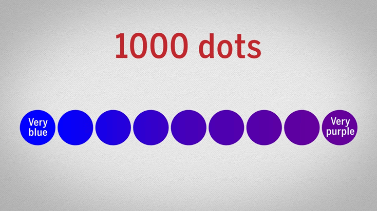 Are these dots purple or blue