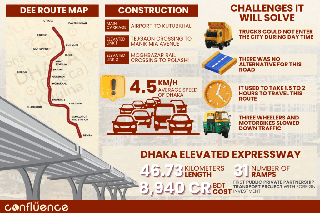 Top 9 Dhaka Elevated Expressway (Bangladesh)