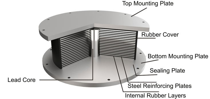 Fig. Shape of Lead Rubber