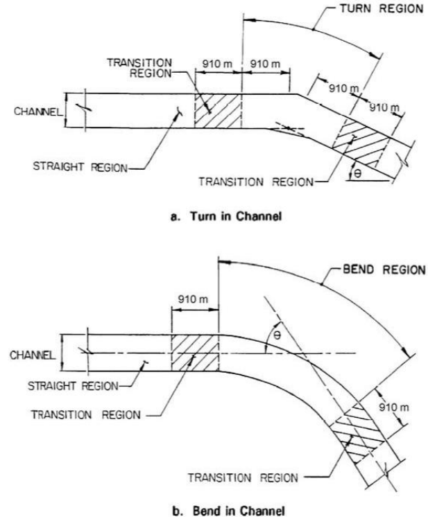 Figure 1 Waterway Regions for Bridge Location