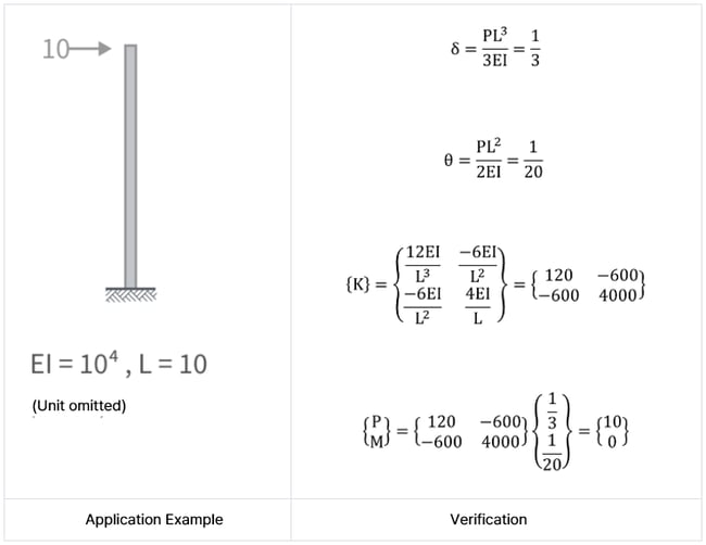 Stiffness Cacluation by lateral force 2