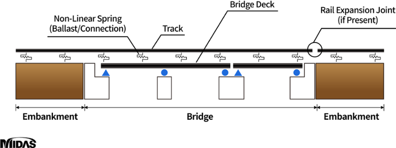 Rail Structure Interaction_figure_ (10)-1