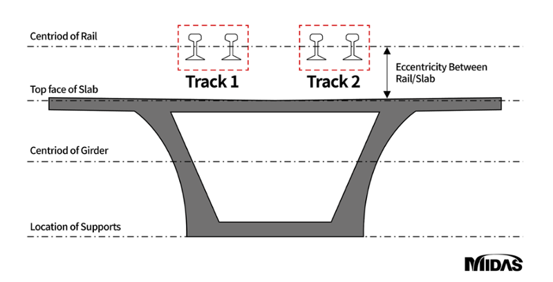 Rail Structure Interaction_figure_ (11)-1