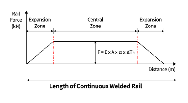 Rail Structure Interaction_figure_ (3)-1
