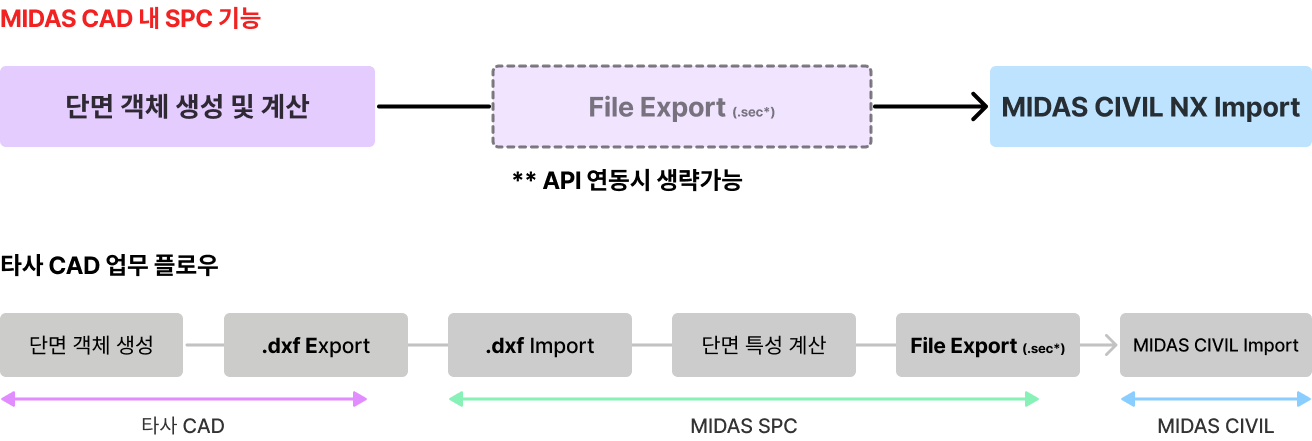 SPC Workflow