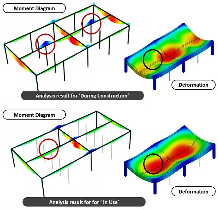 09_analysis case_case_modeling step checking result_2