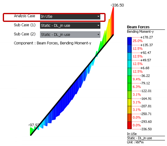 09_analysis case_case_modeling step checking result_3