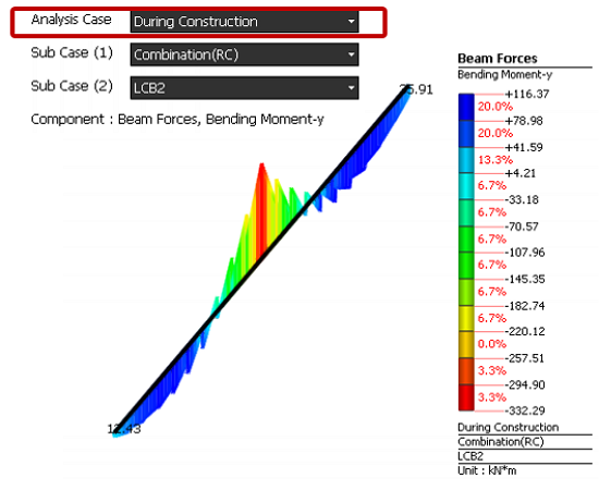 09_analysis case_modeling checking result_2